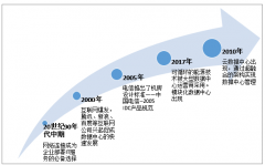 2018年中國數(shù)據(jù)中心行業(yè)發(fā)展現(xiàn)狀及趨勢分析，5G部署挖掘流量使用需求[圖]