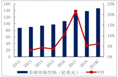 2018年中國激光加工裝備市場空間達(dá)605億元，激光加工應(yīng)用廣泛，自動化升級打開行業(yè)需求[圖]