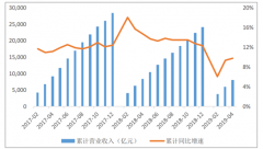 2019年1-4月中國醫(yī)藥行業(yè)市場運行概況分析[圖]