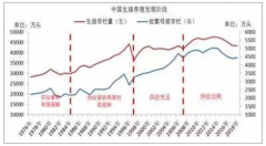 2018-2019年上半年中國生豬養(yǎng)殖市場規(guī)模龐大，下半年豬價繼續(xù)大漲，出欄量預(yù)期有待驗證，未來行業(yè)競爭度逐步提升，集團化養(yǎng)殖大勢所趨[圖]