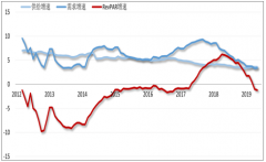 酒店業(yè)首度引入保底模式，OYO酒店精準(zhǔn)控價(jià)+線上引流，2.0模式打破單體酒店僵局[圖]