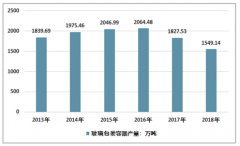 2018年中國玻璃包裝容器產(chǎn)量為1549.14萬噸，玻璃包裝容器行業(yè)仍處景氣周期，行業(yè)緊縮趨勢(shì)明顯【圖】