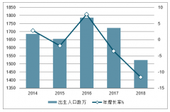 2018-2019年一季度中國互聯(lián)網(wǎng)母嬰行業(yè)背景及行業(yè)發(fā)展現(xiàn)狀、2019年行業(yè)零售規(guī)模及行業(yè)發(fā)展前景分析預(yù)測[圖]