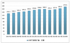 2018年全球氣霧劑產(chǎn)量超過175億罐，歐洲氣霧劑產(chǎn)量占全球33%以上，新興市場成為未來全球氣霧劑行業(yè)主要增長點[圖]