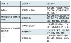 2018年韓國公路總里程1.11億公里，高速公路4767.3公里，高速公路通行費(fèi)用經(jīng)過政府嚴(yán)格審查和討論后決定[圖]