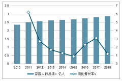 2018-2019年一季度中國互聯(lián)網(wǎng)母嬰行業(yè)用戶洞察，投融資情況、2019年母嬰行業(yè)交易規(guī)模及行業(yè)發(fā)展趨勢分析[圖]