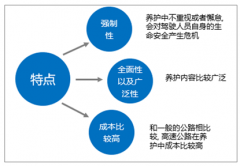 2018年中國高速公路養(yǎng)護(hù)發(fā)展現(xiàn)狀 “重施工，輕養(yǎng)護(hù)”理念根深蒂固[圖]