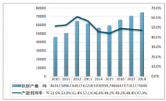 2018年中國鈦加工行業(yè)發(fā)展與主要應(yīng)用領(lǐng)域市場現(xiàn)狀分析［圖］