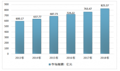 2018年中國氣霧劑市場規(guī)模、供需情況及發(fā)展前景分析[圖]