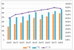 2018年中國鈦白粉市場供需情況、進出口情況及市場價格走勢分析[圖]