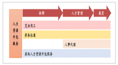 過去五年我國靈活用工市場規(guī)模實現(xiàn)快速增長，行業(yè)發(fā)展空間廣闊，預(yù)計到2023年市場規(guī)模有望增長至1771億元[圖]