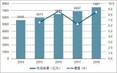 2019年第一季度線上和線下廣告營銷發(fā)展趨勢分析[圖]