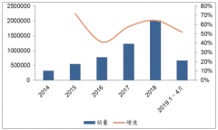 2019年4月新能源電池行業(yè)正極產(chǎn)量、正極材料及行業(yè)發(fā)展趨勢分析[圖]