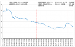 2018年游戲行業(yè)回顧分析及2019年5月中國游戲行業(yè)發(fā)展趨勢分析[圖]