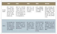 2019年中國銀行IT系統(tǒng)市場發(fā)展現(xiàn)狀、市場發(fā)展空間及未來發(fā)展趨勢分析[圖]