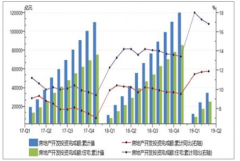 2019中國慈善榜發(fā)布，房地產(chǎn)業(yè)登榜人數(shù)最多 [圖]