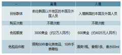 2018年韓國免稅行業(yè)發(fā)展回顧：2018年免稅銷售規(guī)模同比增長35%至172億美元[圖]