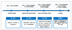 2018年中國蛋禽養(yǎng)殖概況及各省市蛋禽飼料產(chǎn)量分析[圖]