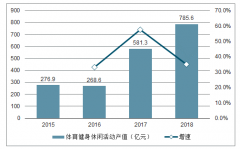 2018年中國健身服務行業(yè)產(chǎn)值規(guī)模發(fā)展及互聯(lián)網(wǎng)智能健身房發(fā)展趨勢分析[圖]