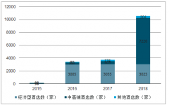 2019年第一季度中國酒店行業(yè)格局及酒店各結(jié)構(gòu)發(fā)展分析[圖]