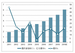 2019年一季度中國三大酒店集團競爭情況、2019年中國酒店行業(yè)交易規(guī)模、行業(yè)投資建議及行業(yè)發(fā)展趨勢分析[圖]