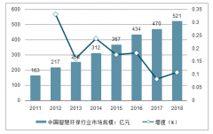 2018年中國智慧環(huán)保行業(yè)發(fā)展概況及市場規(guī)模、發(fā)展前景分析[圖]