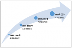 2018年中國城市軌道交通信息化投資現(xiàn)狀及趨勢分析[圖]