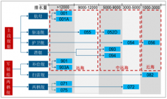 2018年中國空軍、海軍、陸軍及軍隊武器裝備信息化發(fā)展趨勢分析[圖]