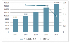 智慧工廠行業(yè)發(fā)展現(xiàn)狀及未來發(fā)展趨勢分析[圖]