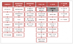 2019年中國視覺人工智能行業(yè)發(fā)展現(xiàn)狀、市場競爭格局及市場發(fā)展前景分析[圖]