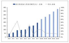 2019年中國(guó)游樂(lè)設(shè)備制造行業(yè)發(fā)展空間、行業(yè)投資規(guī)模及行業(yè)發(fā)展趨勢(shì)分析[圖]