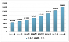 2018年中國(guó)童裝行業(yè)發(fā)展現(xiàn)狀及趨勢(shì)分析，單品價(jià)格上升、多場(chǎng)景款式需求增加[圖]