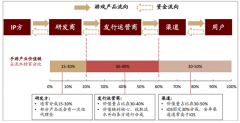 2018年中國(guó)移動(dòng)游戲規(guī)模為1339.6億元，行業(yè)寡頭格局逐漸形成，5G助力云游戲成趨勢(shì)[圖]