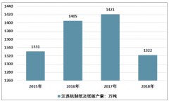 2018年江蘇省造紙工業(yè)細(xì)分產(chǎn)品、重點(diǎn)企業(yè)生產(chǎn)發(fā)展分析[圖]