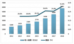 2018年中國家政服務(wù)剛需日盛，優(yōu)質(zhì)供給+融合發(fā)展前景廣闊[圖]