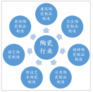 2018年中國建筑陶瓷行業(yè)分析：“持續(xù)穩(wěn)定下降”或成常態(tài)[圖]