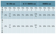 2019年中國(guó)電力信息化市場(chǎng)投資前景分析[圖]