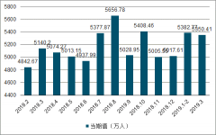 2018年中國(guó)空港行業(yè)現(xiàn)狀及節(jié)能減排行業(yè)發(fā)展趨勢(shì)分析[圖]