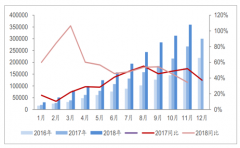 2018年中國(guó)電子病歷行業(yè)發(fā)展現(xiàn)狀及發(fā)展前景分析[圖]