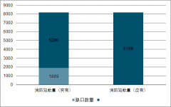 2018年中國(guó)消防設(shè)備制造業(yè)競(jìng)爭(zhēng)格局及消防設(shè)備制造業(yè)發(fā)展趨勢(shì)分析[圖]