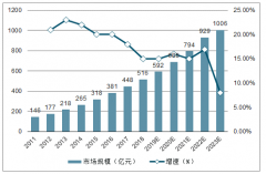 2019年中國醫(yī)療信息化行業(yè)發(fā)展現(xiàn)狀分析及未來發(fā)展空間預(yù)測[圖]