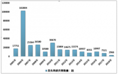 貴州“7.23”特大山體滑坡致20死 2018年中國地質(zhì)災害災情發(fā)生情況[圖]