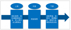 2018年中國鋼管產(chǎn)品總產(chǎn)量達(dá)到7320萬噸，年均消費(fèi)量預(yù)計(jì)約9000 萬噸左右，市場特點(diǎn)仍以內(nèi)需拉動(dòng)為主[圖]