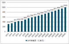 全球及中國疫苗行業(yè)發(fā)展概況及未來發(fā)展趨勢預(yù)測[圖]