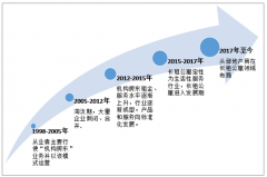 2019年上半年居住用房的長期租賃行業(yè)影響因素及趨勢分析[圖]