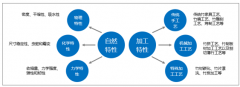 2018年中國竹材產(chǎn)量走勢及福建竹材產(chǎn)量占比情況分析[圖]