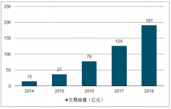 2018年中國民宿行業(yè)市場現(xiàn)狀分析及中國民宿與日本民宿對比分析[圖]