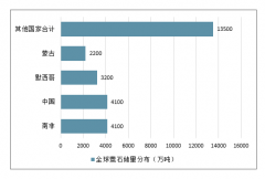 2018-2019年6月中國氟化工行業(yè)發(fā)展分析：原料螢石價格提升，行業(yè)高景氣有望持續(xù)[圖]