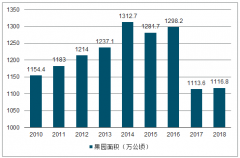 2019年上半年水果市場供需及價格預(yù)測分析[圖]