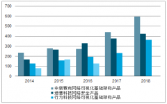 2018年中國網(wǎng)絡(luò)信息安全發(fā)展：前端設(shè)備從4G到5G，從100G到400G[圖]